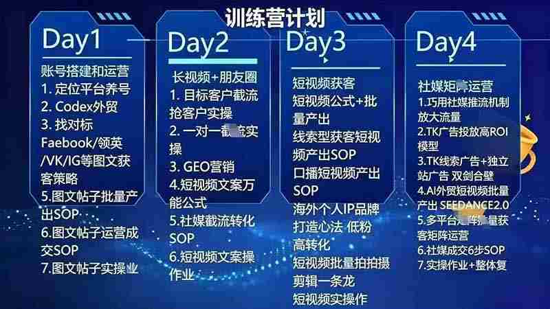（20002期）外贸人海外获客专属课程-更新8月，讲解社媒账号运营AI矩阵玩法，，系统掌握海外客户开发全流程实战方法